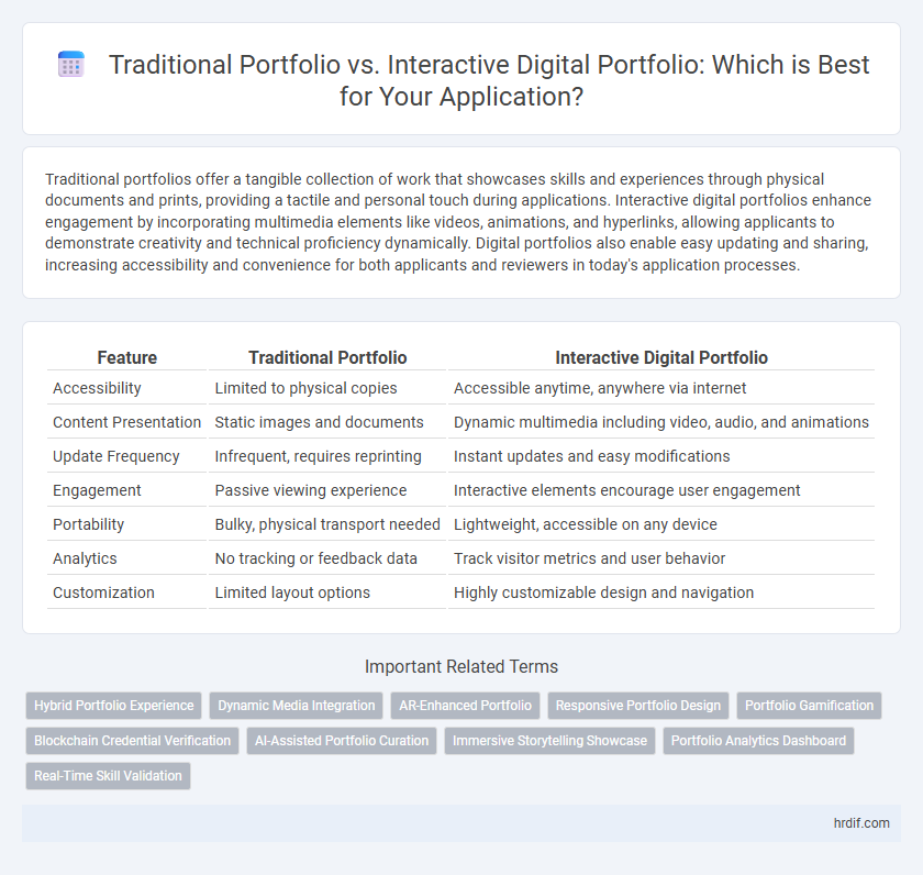 Traditional Portfolio vs. Interactive Digital Portfolio: Which is Best for Your Application?