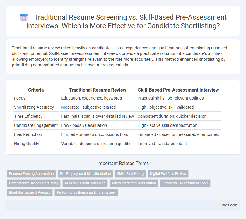 Traditional Resume Screening vs. Skill-Based Pre-Assessment Interviews: Which is More Effective for Candidate Shortlisting?