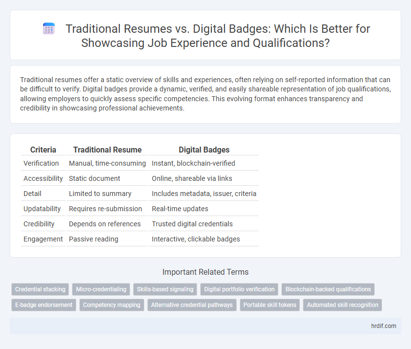 Traditional Resumes vs. Digital Badges: Which Is Better for Showcasing Job Experience and Qualifications?