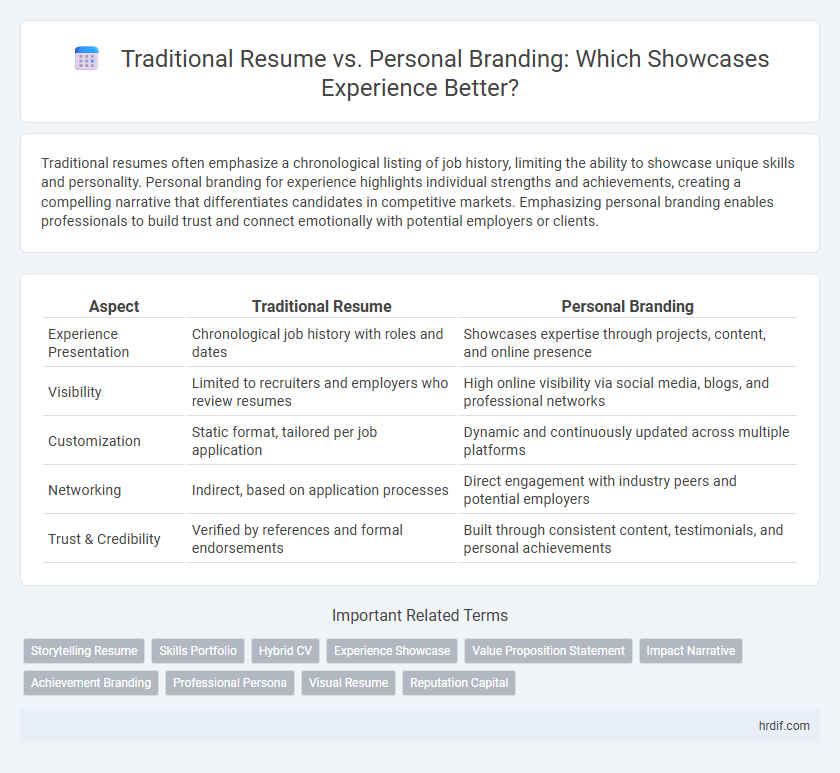 Traditional Resume vs. Personal Branding: Which Showcases Experience Better?