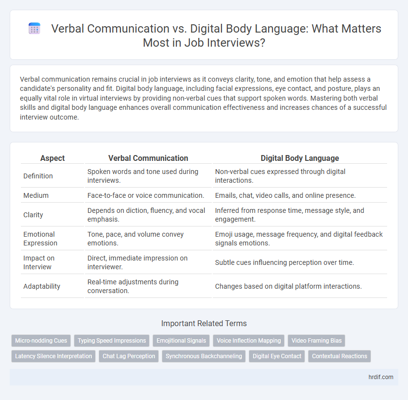 Verbal Communication vs. Digital Body Language: What Matters Most in Job Interviews?