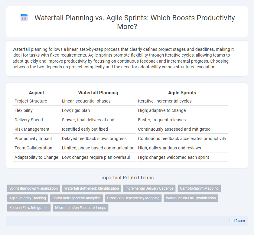 Waterfall Planning vs. Agile Sprints: Which Boosts Productivity More?