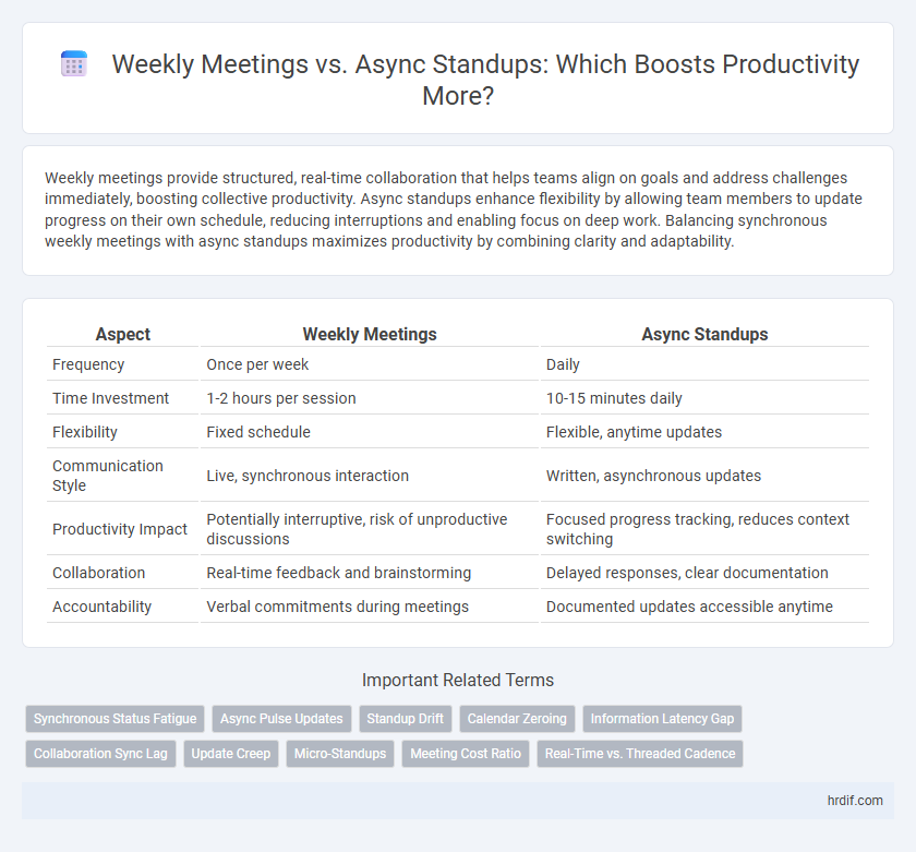 Weekly Meetings vs. Async Standups: Which Boosts Productivity More?
