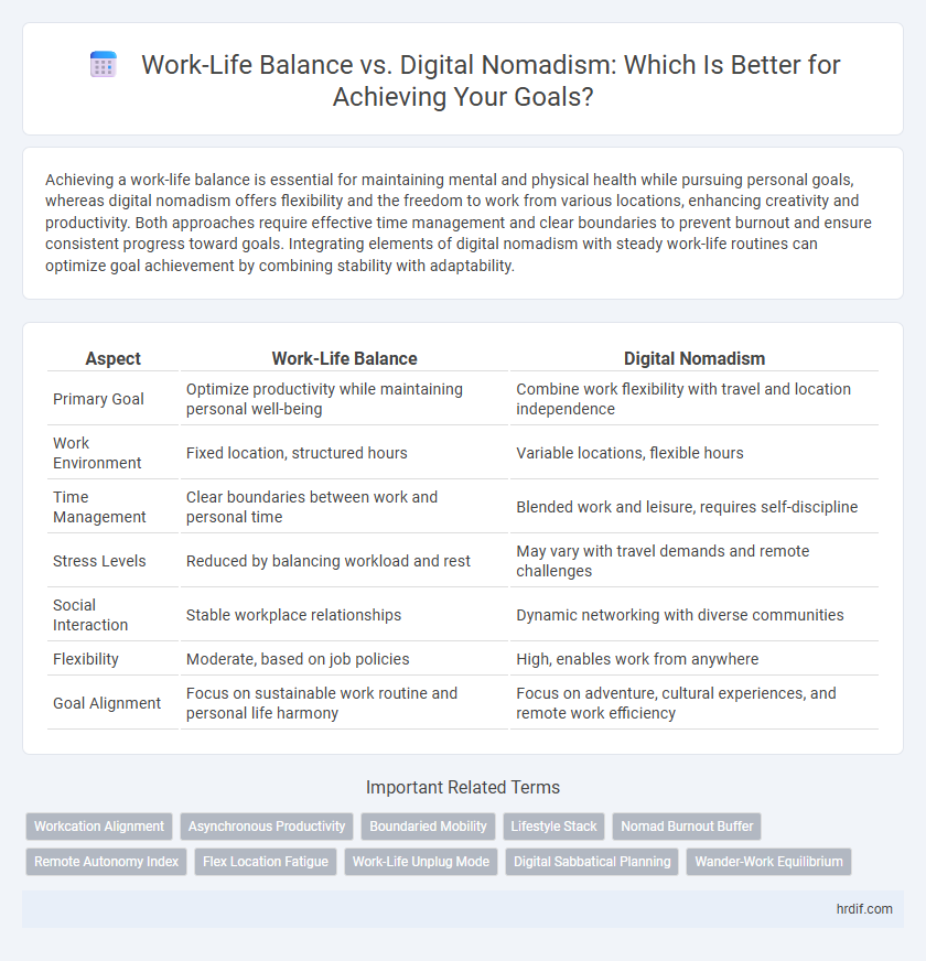 Work-Life Balance vs. Digital Nomadism: Which Is Better for Achieving Your Goals?