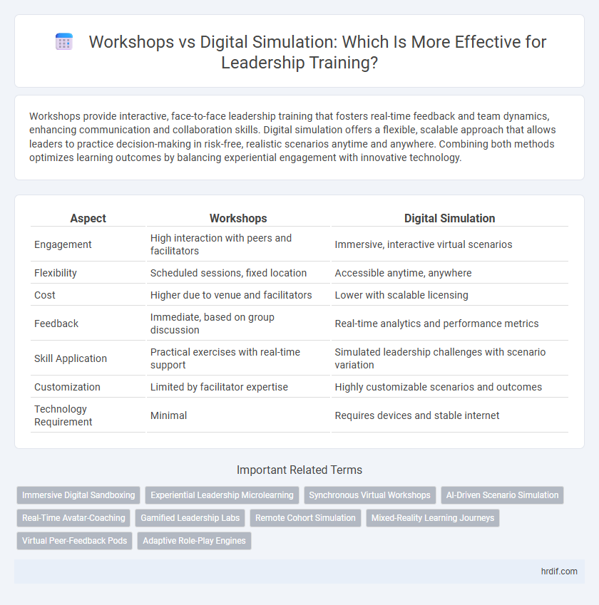 Workshops vs Digital Simulation: Which Is More Effective for Leadership Training?