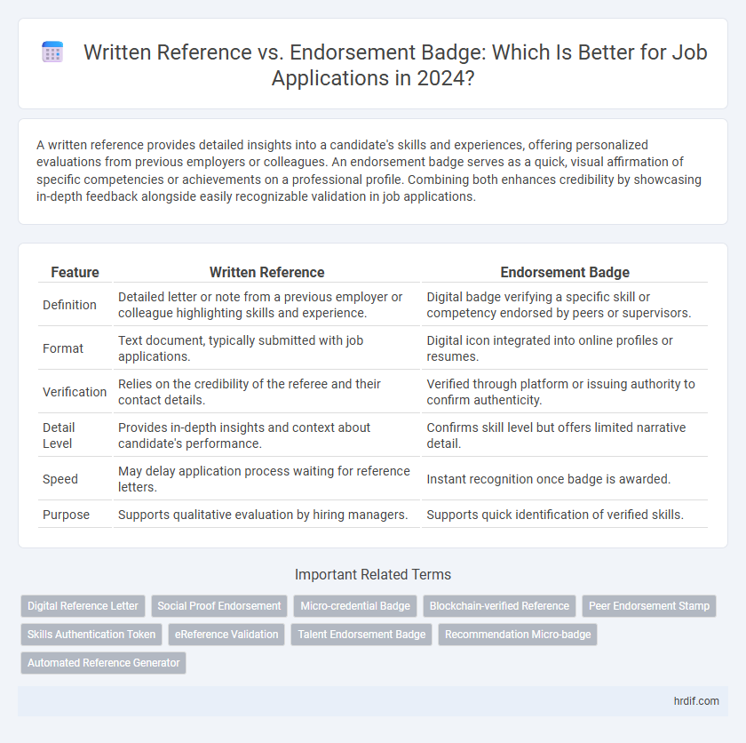 Written Reference vs. Endorsement Badge: Which Is Better for Job Applications in 2024?