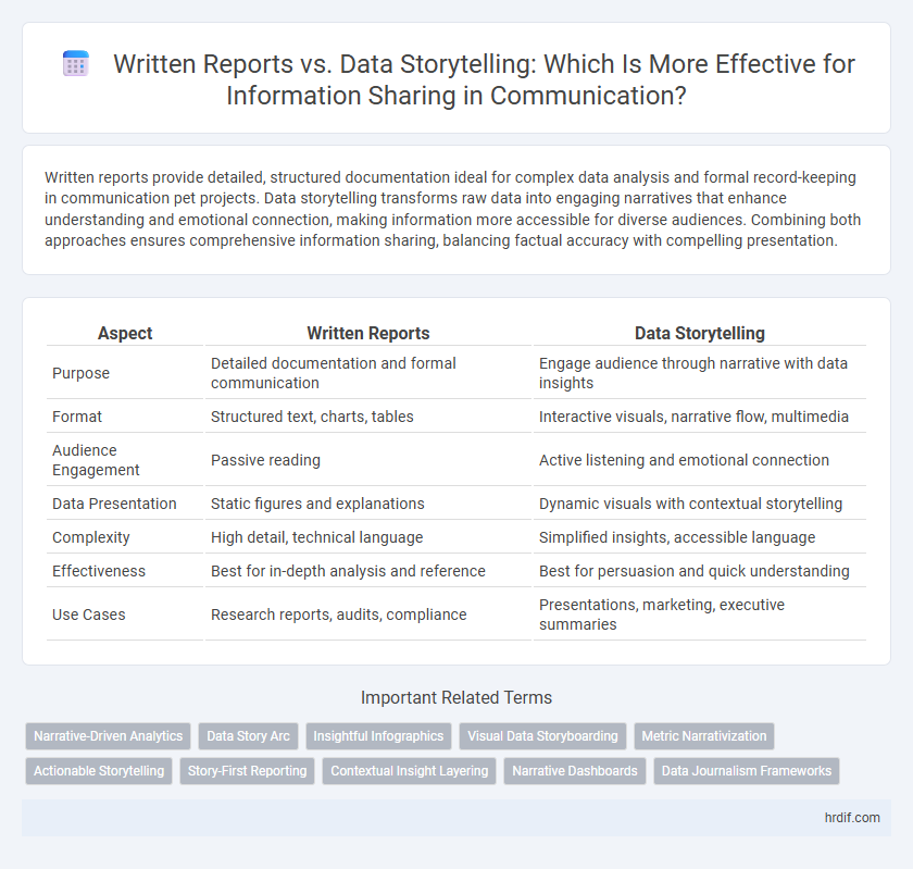 Written Reports vs. Data Storytelling: Which Is More Effective for Information Sharing in Communication?