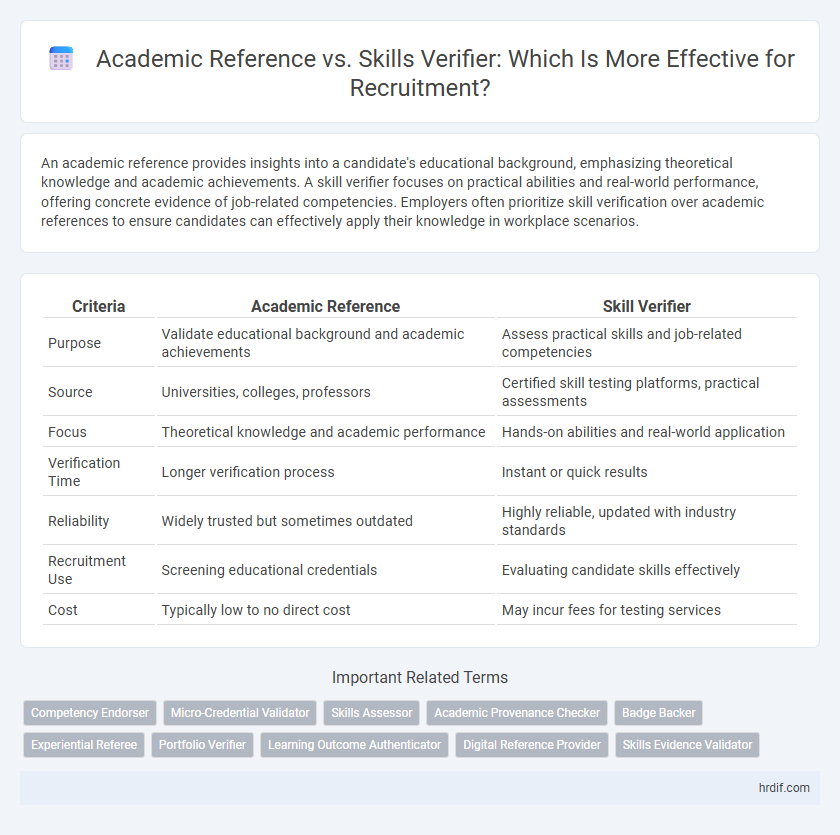 Academic Reference vs. Skills Verifier: Which Is More Effective for Recruitment?