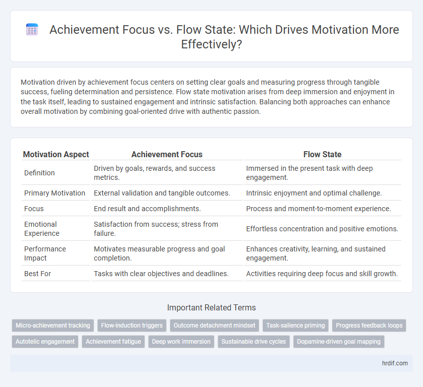 Achievement Focus vs. Flow State: Which Drives Motivation More Effectively?