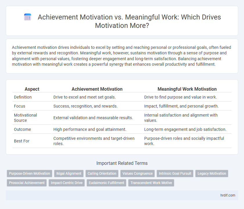Achievement Motivation vs. Meaningful Work: Which Drives Motivation More?