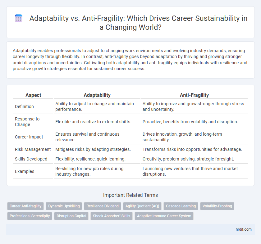 Adaptability vs. Anti-Fragility: Which Drives Career Sustainability in a Changing World?