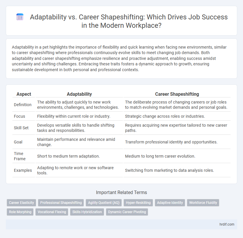 Adaptability vs. Career Shapeshifting: Which Drives Job Success in the Modern Workplace?
