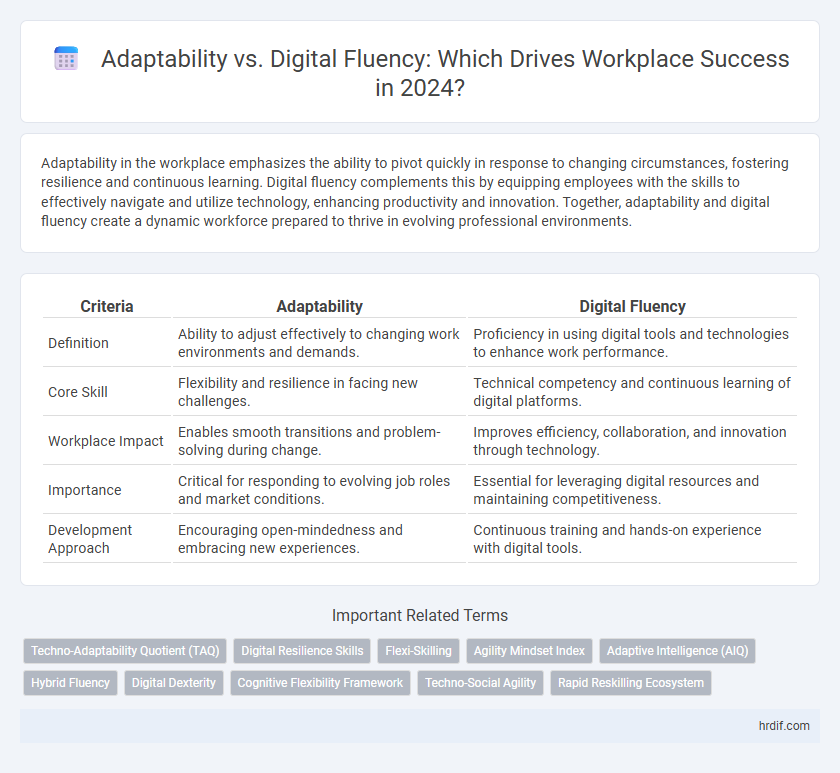 Adaptability vs. Digital Fluency: Which Drives Workplace Success in 2024?