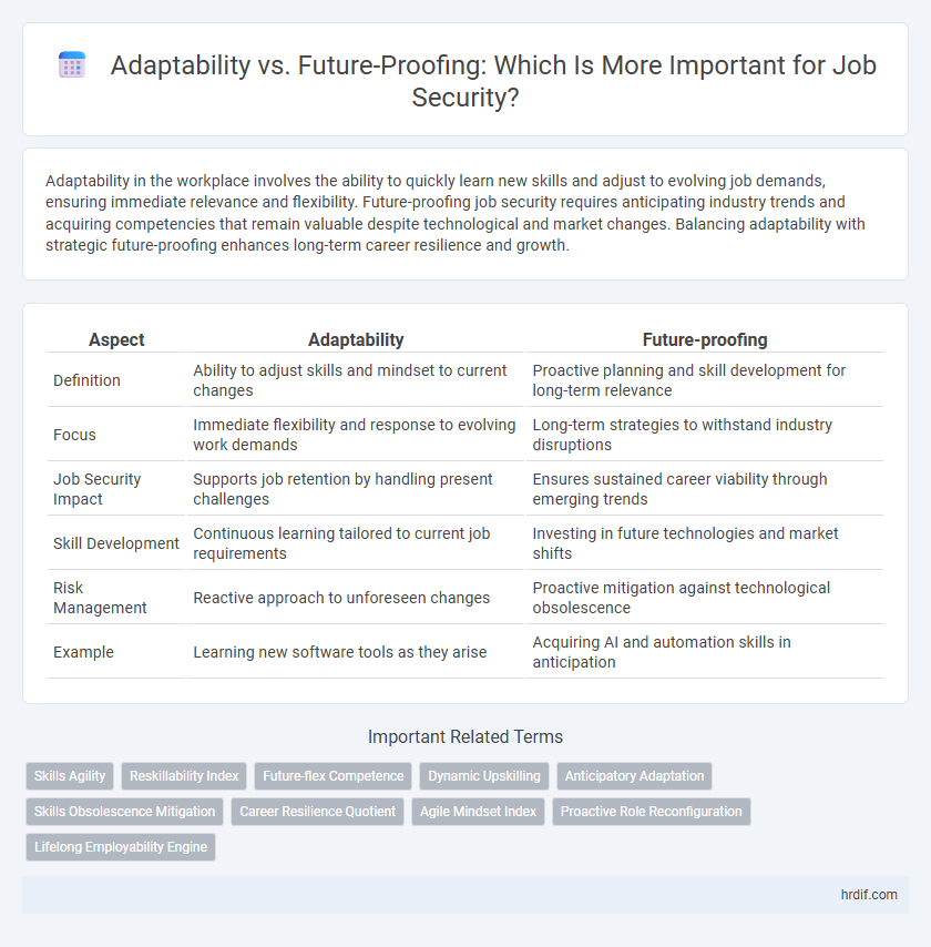 Adaptability vs. Future-Proofing: Which Is More Important for Job Security?