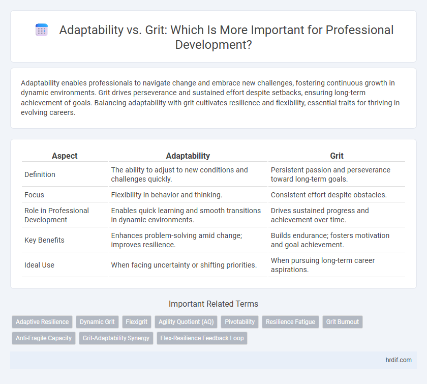 Adaptability vs. Grit: Which Is More Important for Professional Development?