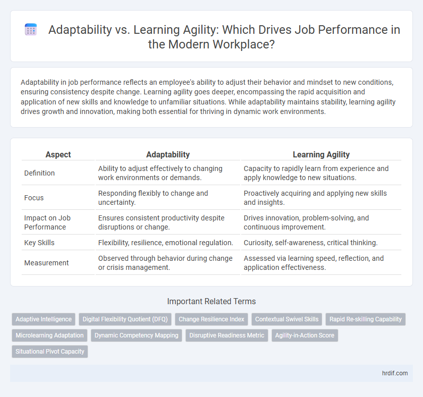 Adaptability vs. Learning Agility: Which Drives Job Performance in the Modern Workplace?