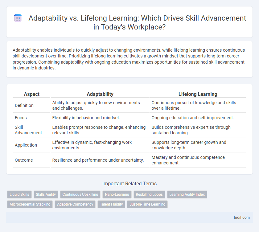 Adaptability vs. Lifelong Learning: Which Drives Skill Advancement in Today's Workplace?