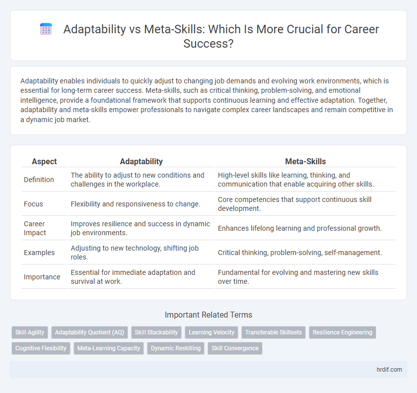 Adaptability vs Meta-Skills: Which Is More Crucial for Career Success?