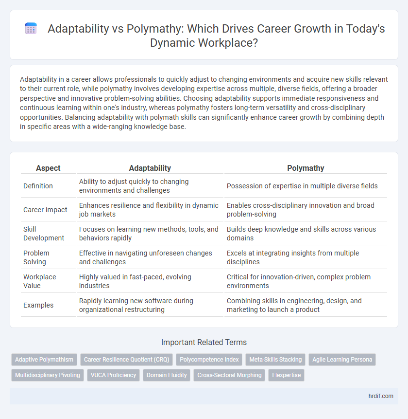 Adaptability vs Polymathy: Which Drives Career Growth in Today's Dynamic Workplace?