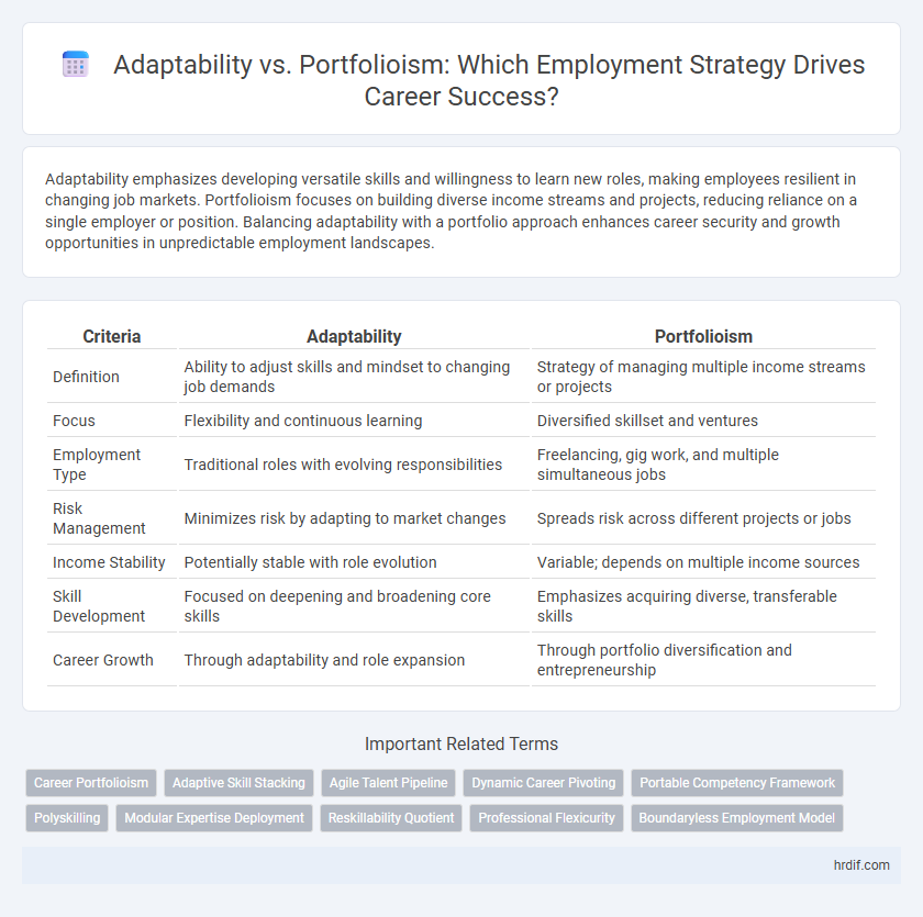 Adaptability vs. Portfolioism: Which Employment Strategy Drives Career Success?