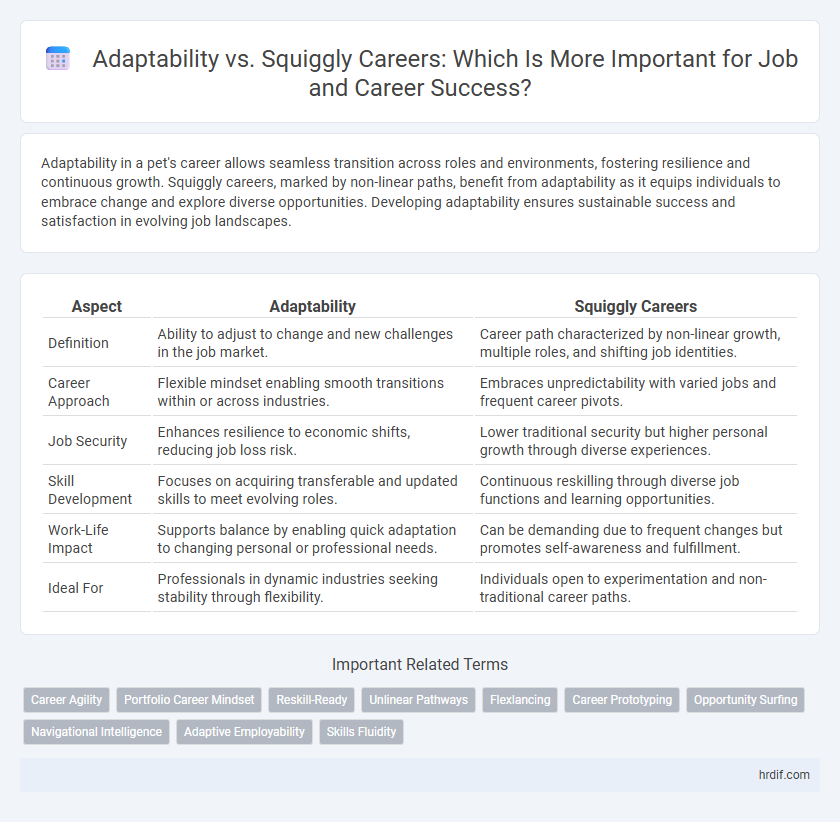 Adaptability vs. Squiggly Careers: Which Is More Important for Job and Career Success?