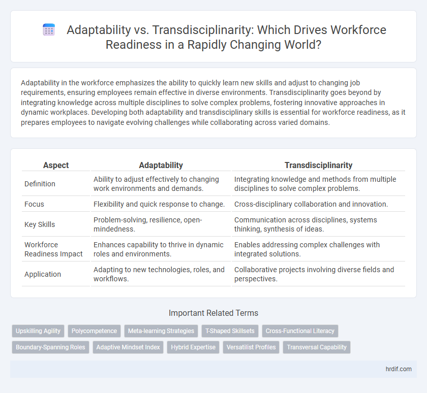 Adaptability vs. Transdisciplinarity: Which Drives Workforce Readiness in a Rapidly Changing World?