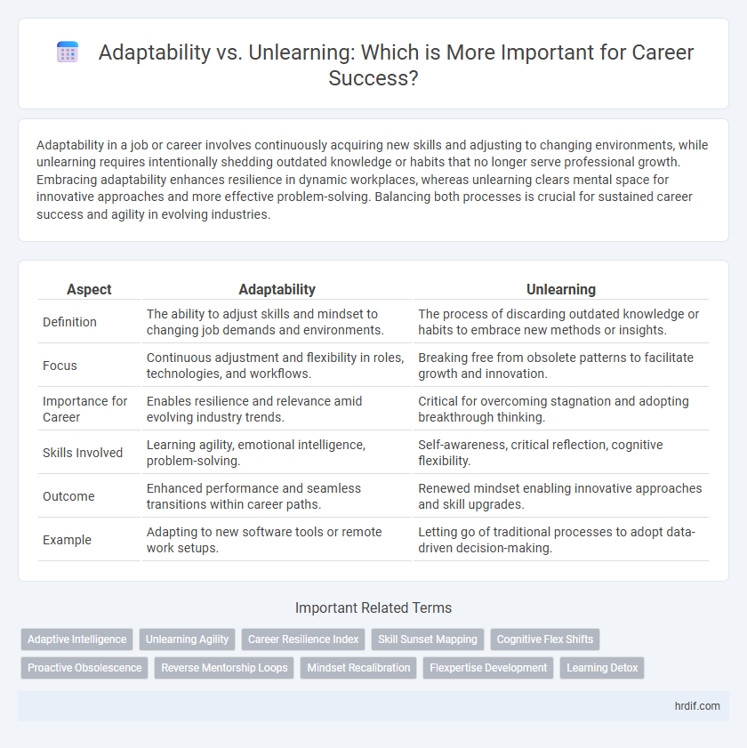 Adaptability vs. Unlearning: Which is More Important for Career Success?