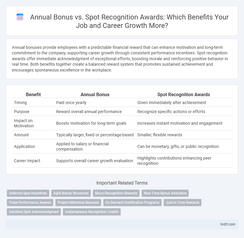 Annual Bonus vs. Spot Recognition Awards: Which Benefits Your Job and Career Growth More?