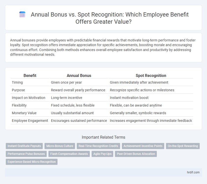 Annual Bonus vs. Spot Recognition: Which Employee Benefit Offers Greater Value?