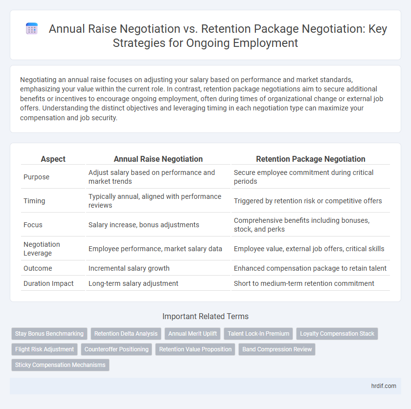 Annual Raise Negotiation vs. Retention Package Negotiation: Key Strategies for Ongoing Employment