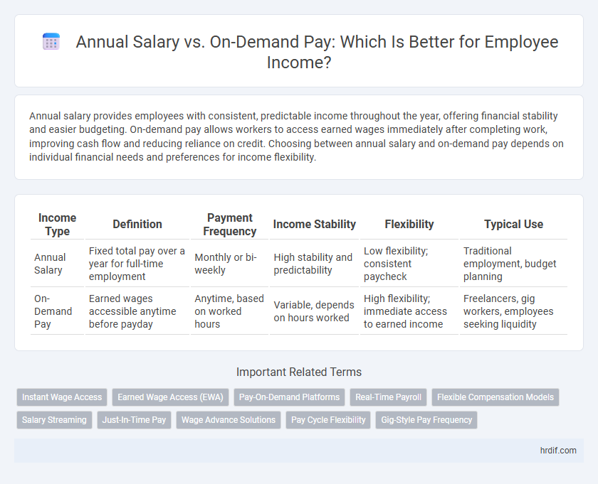 Annual Salary vs. On-Demand Pay: Which Is Better for Employee Income?