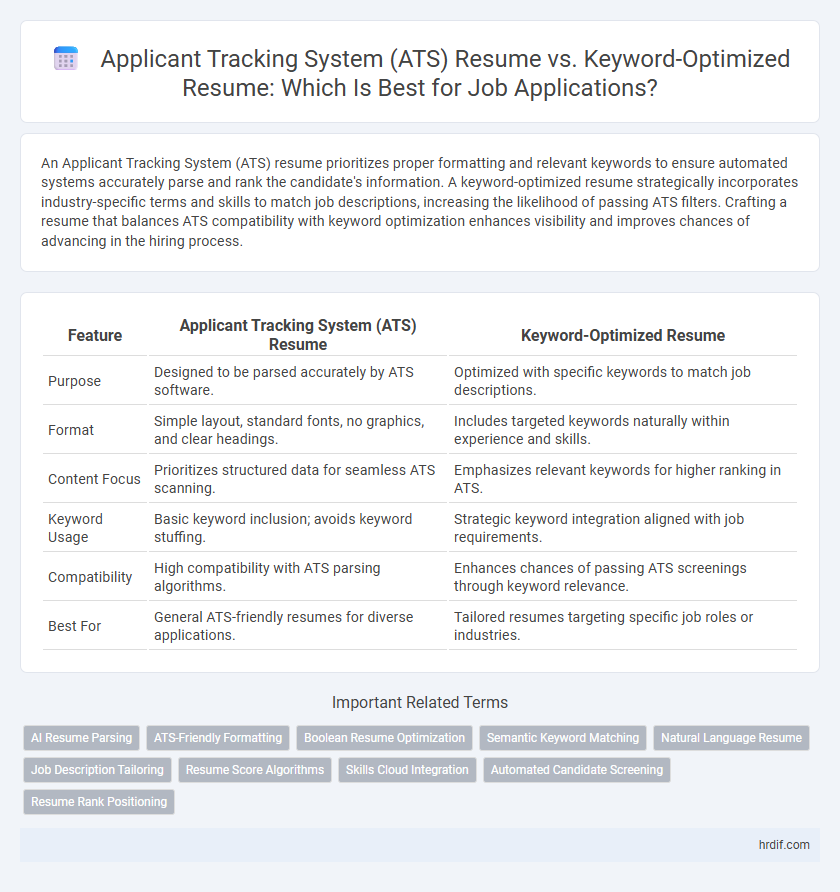 Applicant Tracking System (ATS) Resume vs. Keyword-Optimized Resume: Which Is Best for Job Applications?