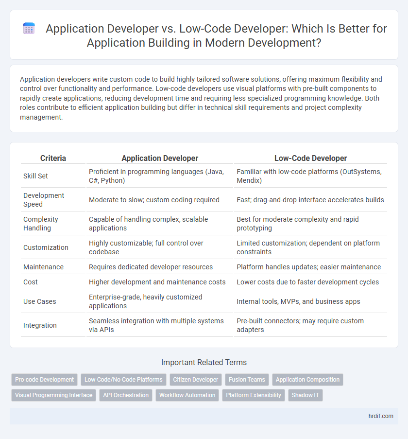 Application Developer vs. Low-Code Developer: Which Is Better for Application Building in Modern Development?