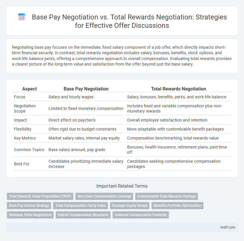 Base Pay Negotiation vs. Total Rewards Negotiation: Strategies for Effective Offer Discussions