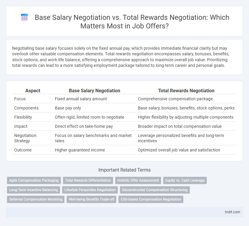 Base Salary Negotiation vs. Total Rewards Negotiation: Which Matters Most in Job Offers?
