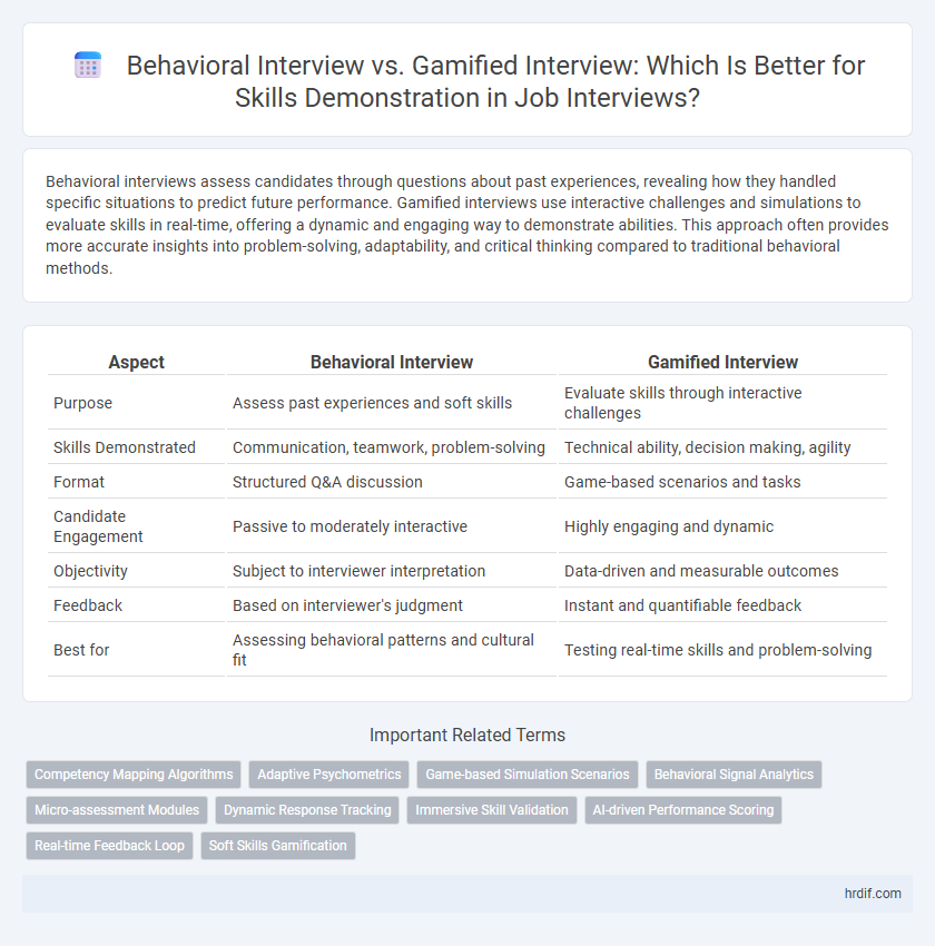 Behavioral Interview vs. Gamified Interview: Which Is Better for Skills Demonstration in Job Interviews?