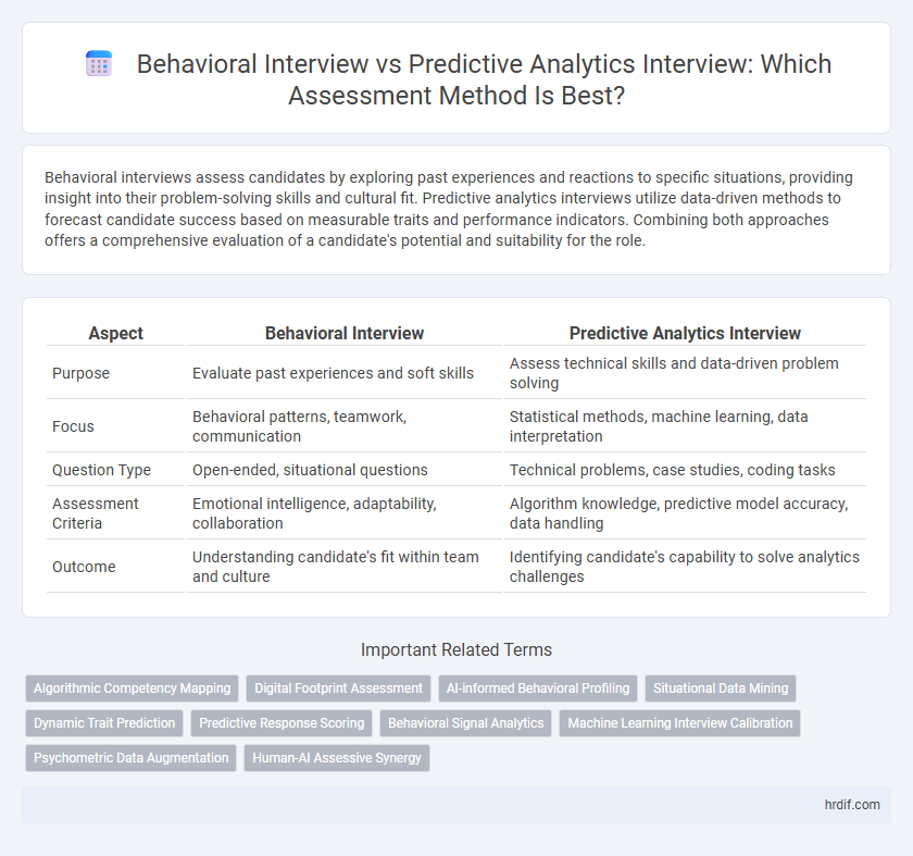 Behavioral Interview vs Predictive Analytics Interview: Which Assessment Method Is Best?