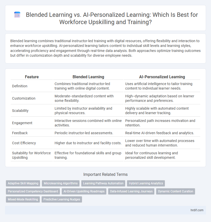 Blended Learning vs. AI-Personalized Learning: Which Is Best for Workforce Upskilling and Training?