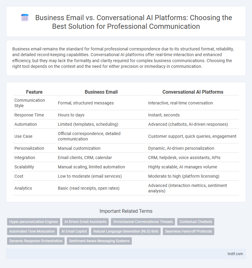 Business Email vs. Conversational AI Platforms: Choosing the Best Solution for Professional Communication