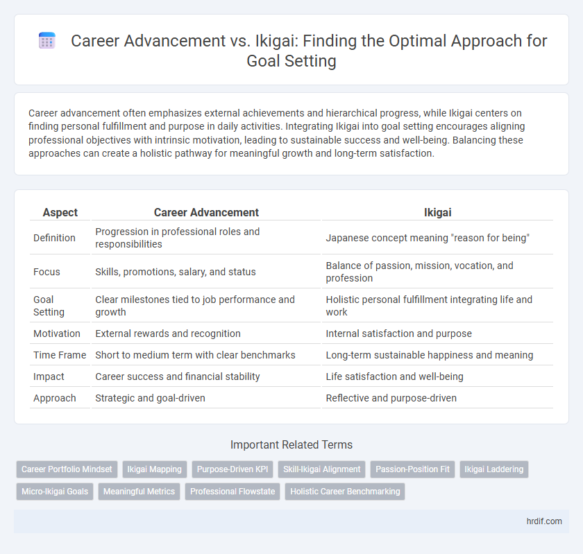 Career Advancement vs. Ikigai: Finding the Optimal Approach for Goal Setting