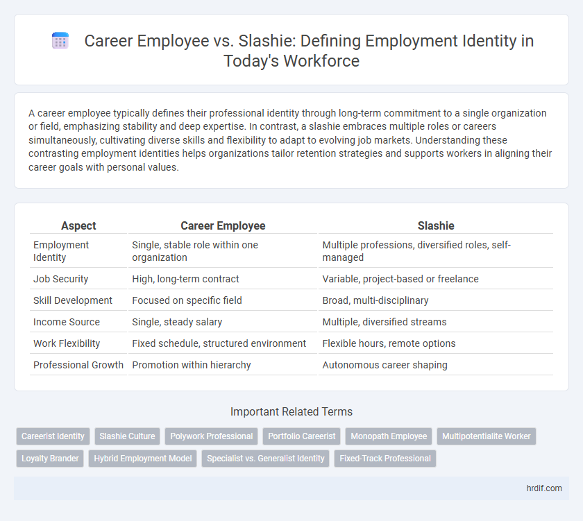 Career Employee vs. Slashie: Defining Employment Identity in Today's Workforce