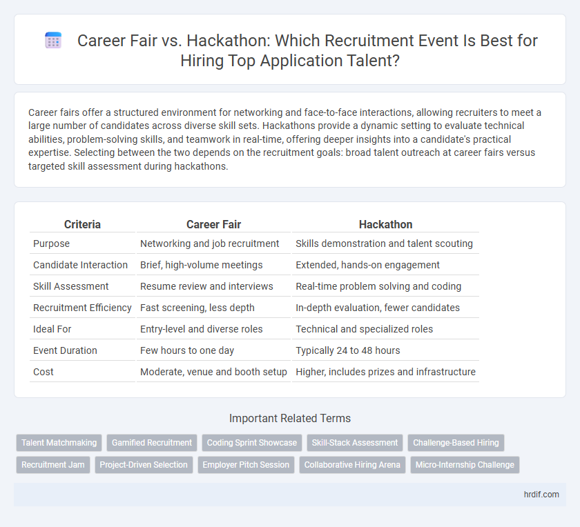 Career Fair vs. Hackathon: Which Recruitment Event Is Best for Hiring Top Application Talent?