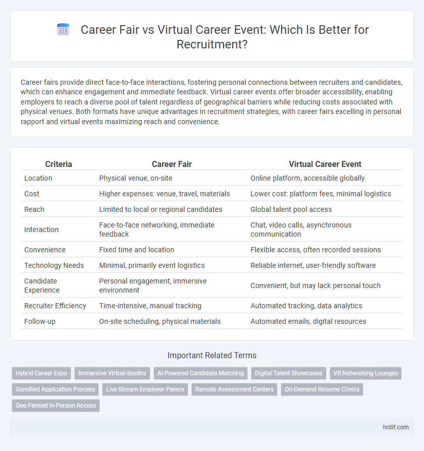 Career Fair vs Virtual Career Event: Which Is Better for Recruitment?