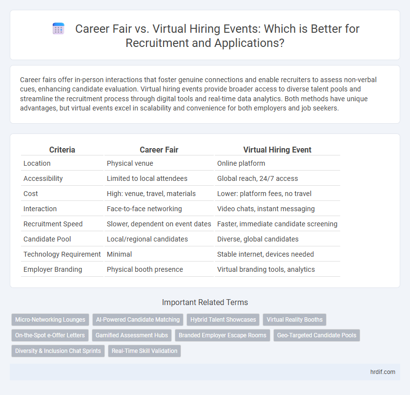 Career Fair vs. Virtual Hiring Events: Which is Better for Recruitment and Applications?