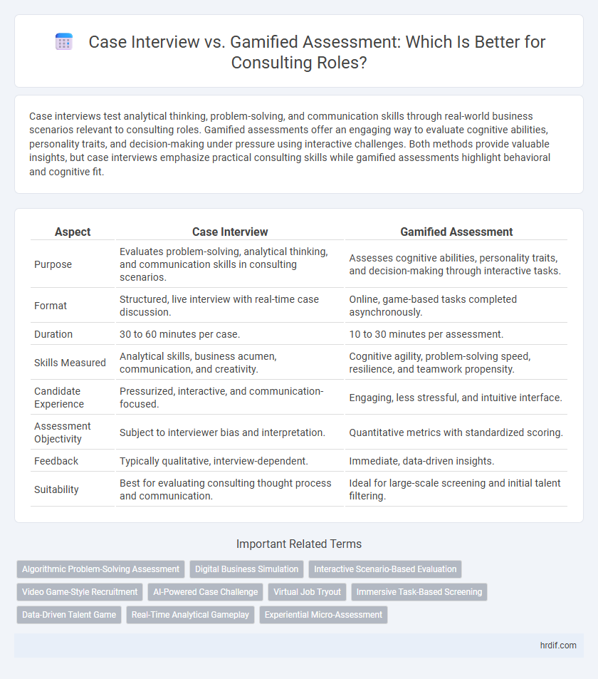 Case Interview vs. Gamified Assessment: Which Is Better for Consulting Roles?