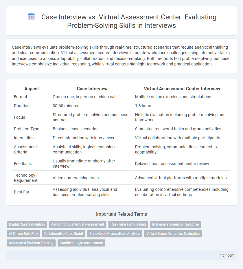 Case Interview vs. Virtual Assessment Center: Evaluating Problem-Solving Skills in Interviews