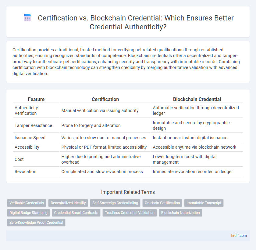 Certification vs. Blockchain Credential: Which Ensures Better Credential Authenticity?