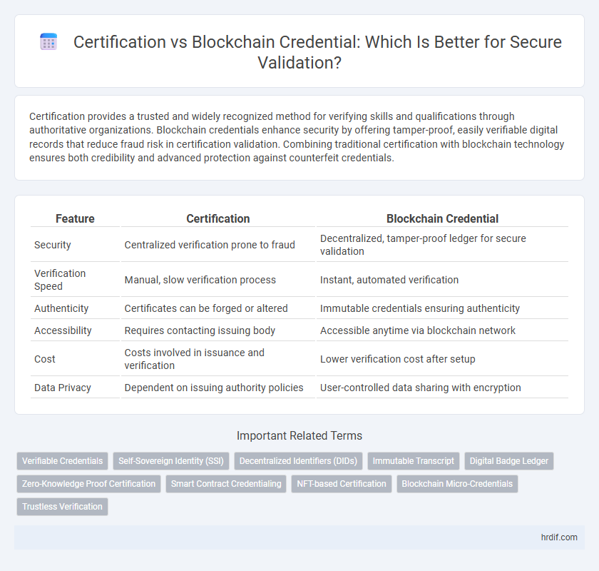 Certification vs Blockchain Credential: Which Is Better for Secure Validation?