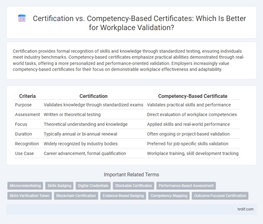 Certification vs. Competency-Based Certificates: Which Is Better for Workplace Validation?