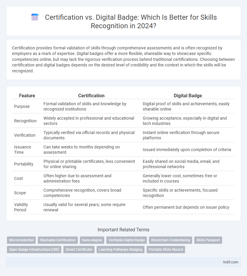 Certification vs. Digital Badge: Which Is Better for Skills Recognition in 2024?